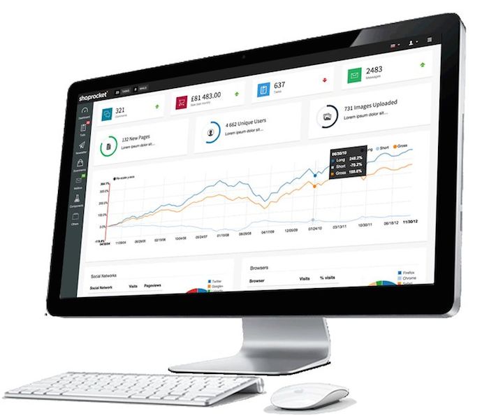 Shop Rocket dashboard retail innovation