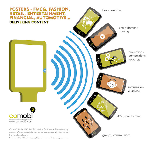 retail tech, NFC, Chris Arnold, retail innovation, mobile commerce, Comobi2, Creative Orchestra, NFC, technology trends,