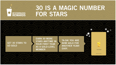 loyalty programme