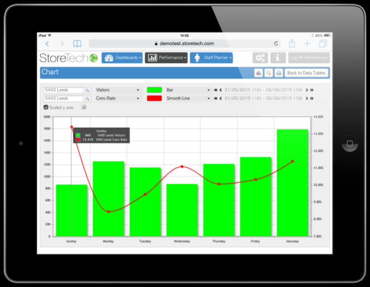StoreTech Instore Analytics Retail Analytics